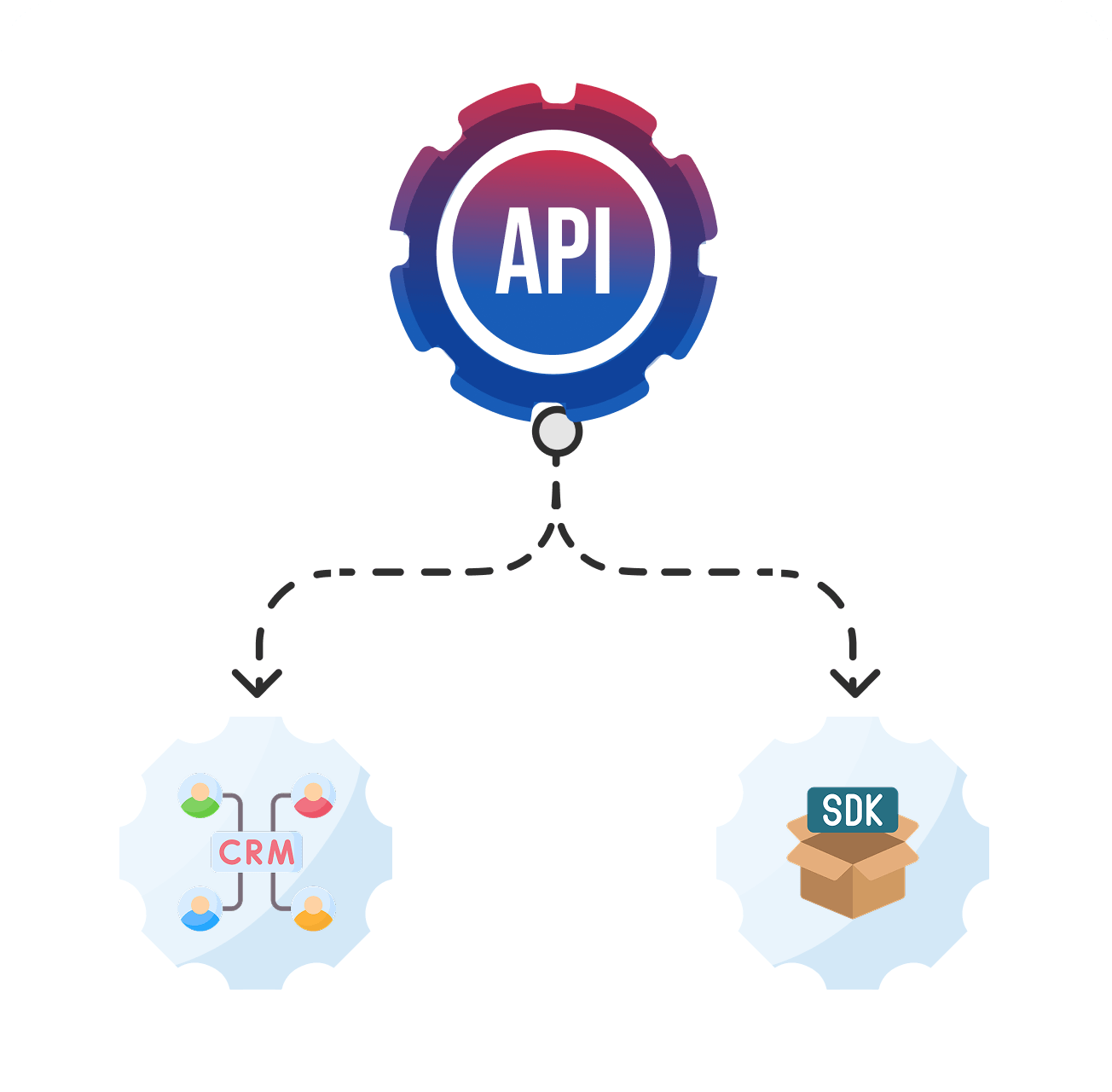 API Connectivity