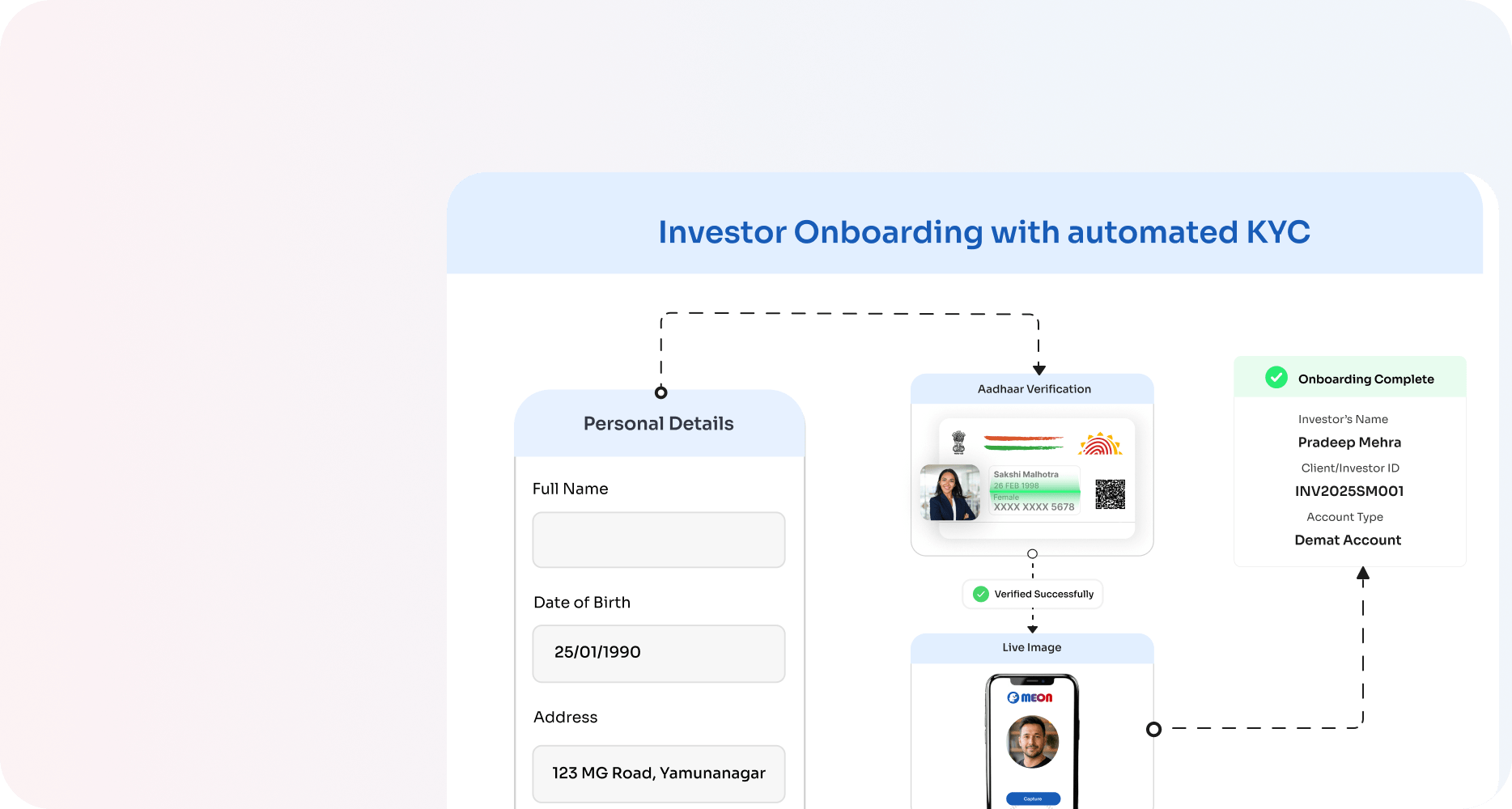 Step 4 UI