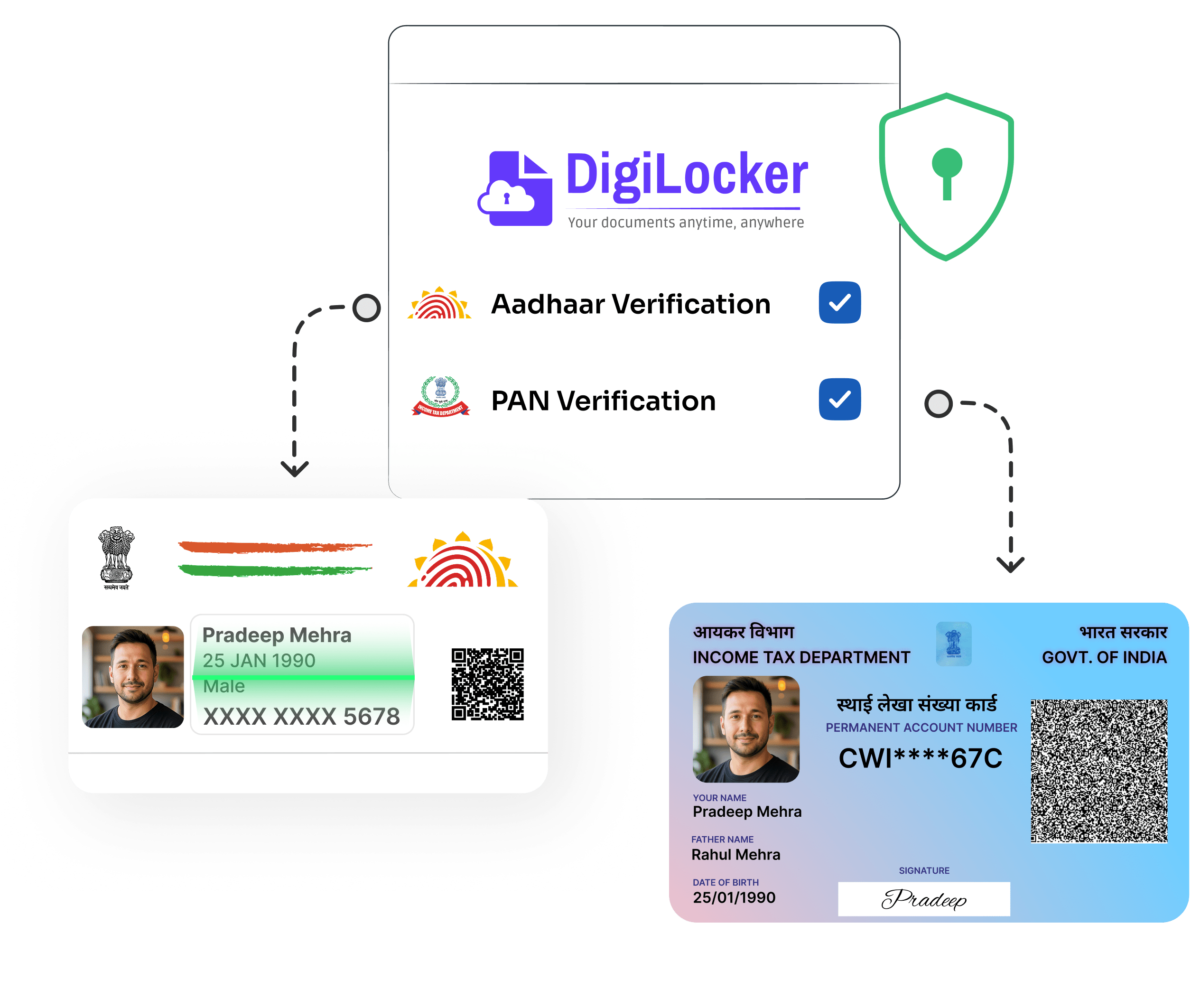 Aadhar Pan API