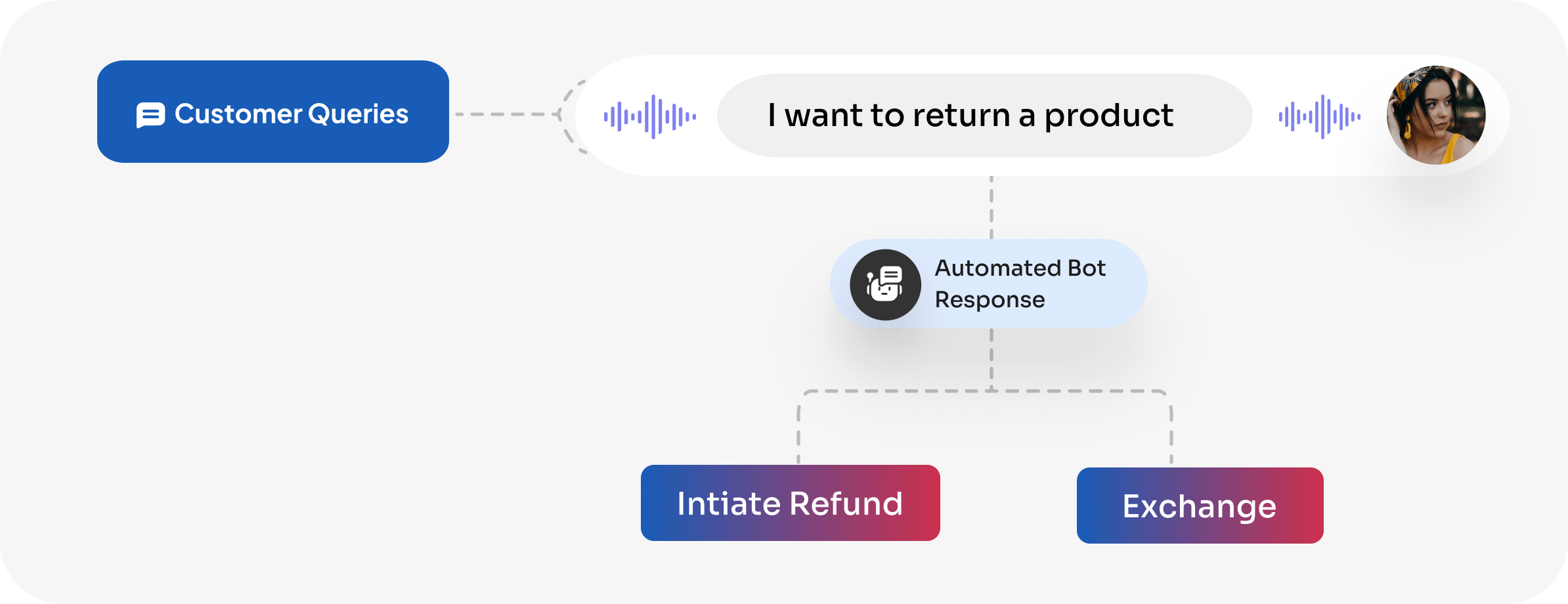 Customer Support