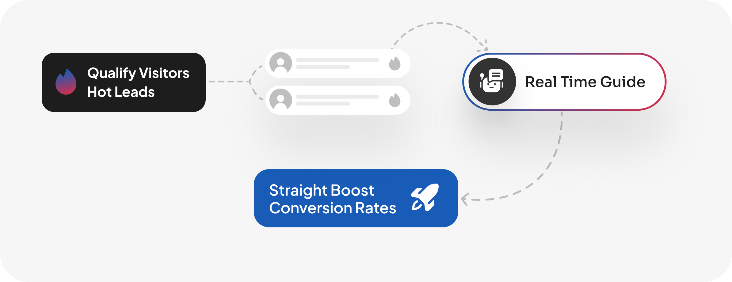 Lead Generation