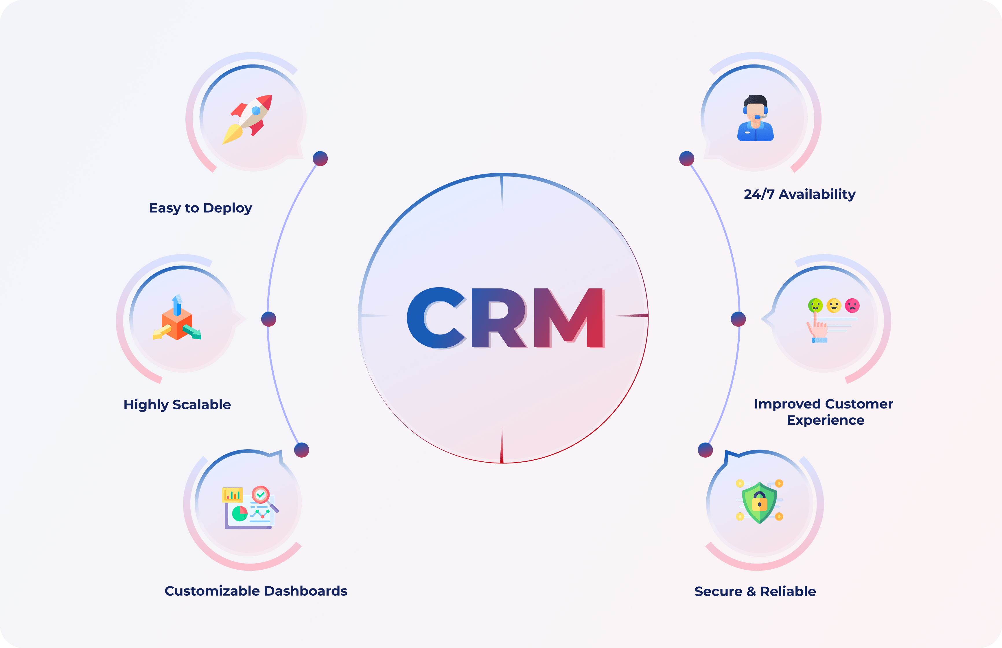 CRM