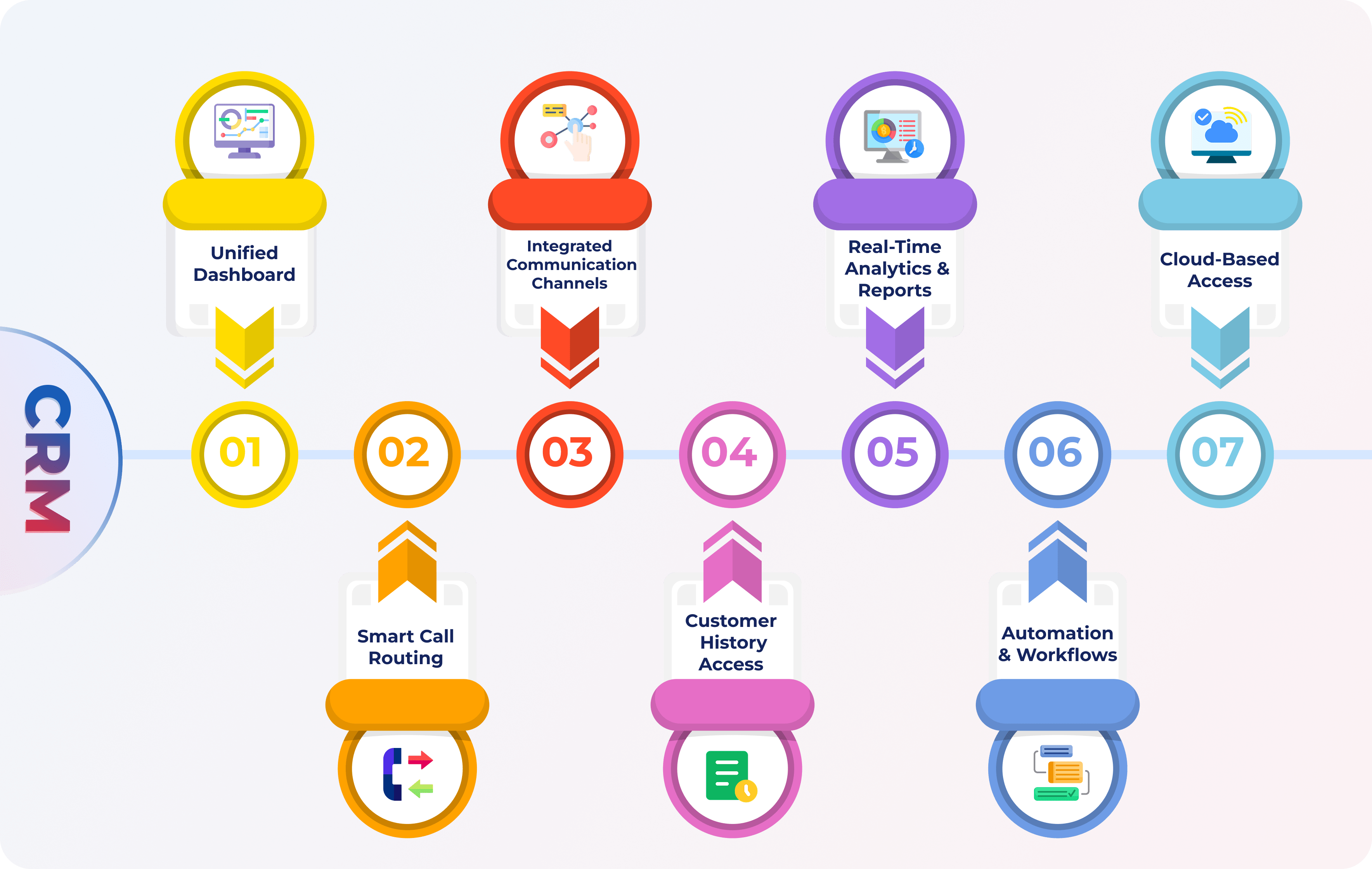 CRM