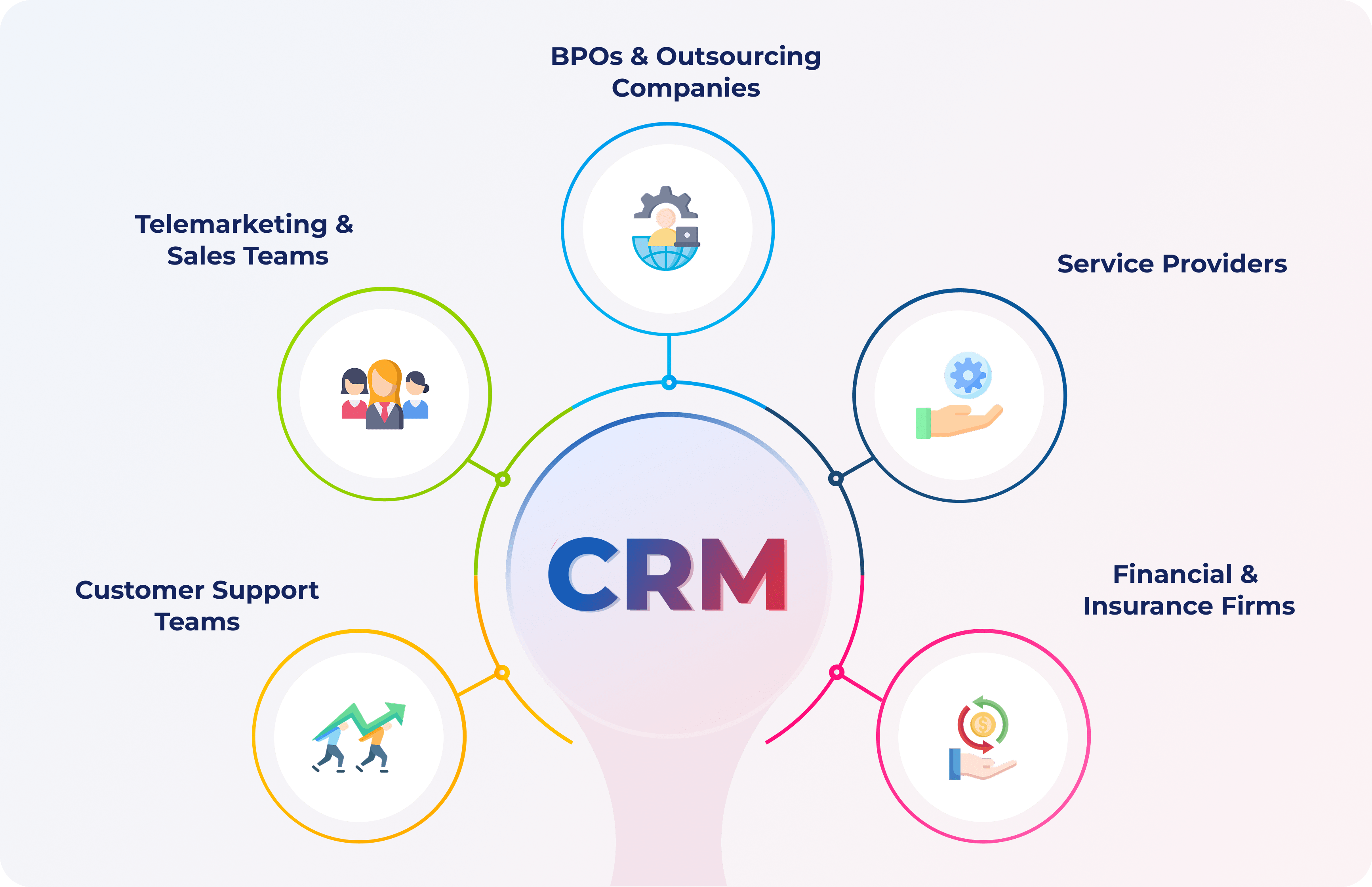CRM
