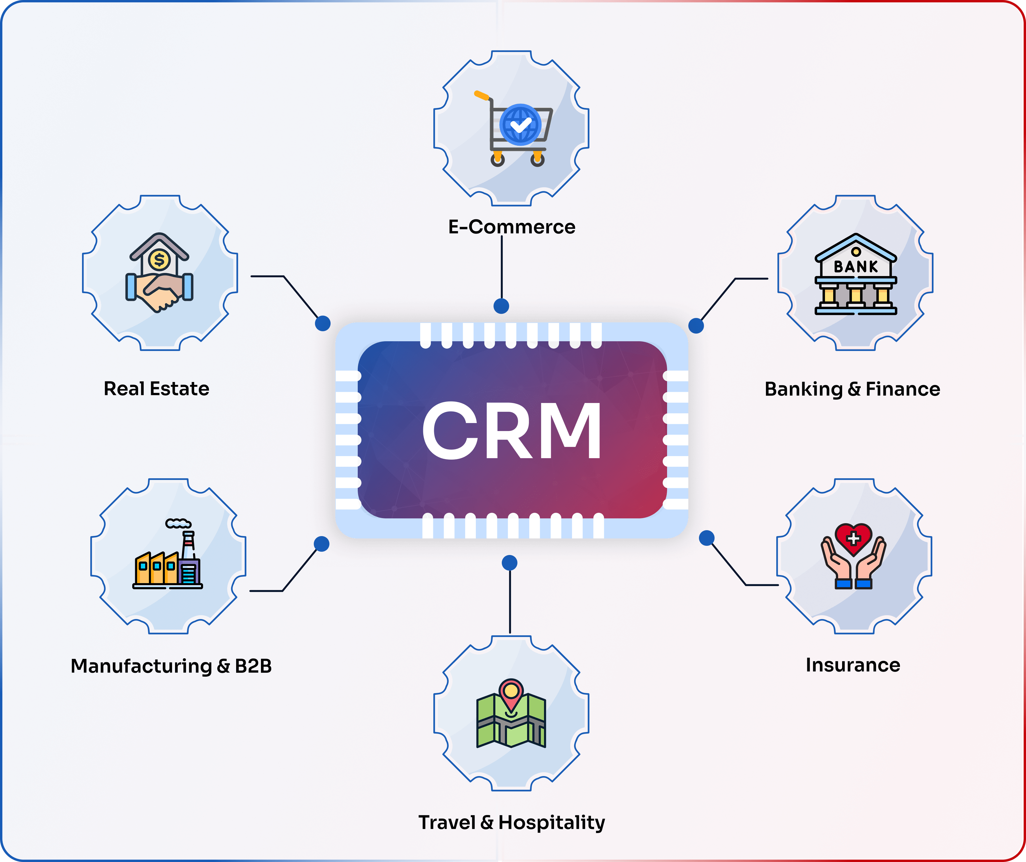 CRM