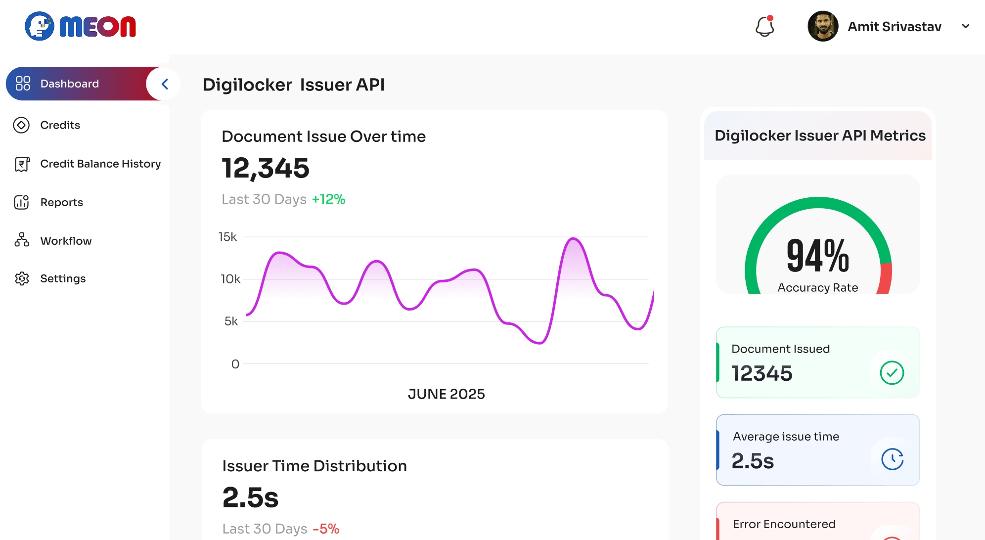 Analytics