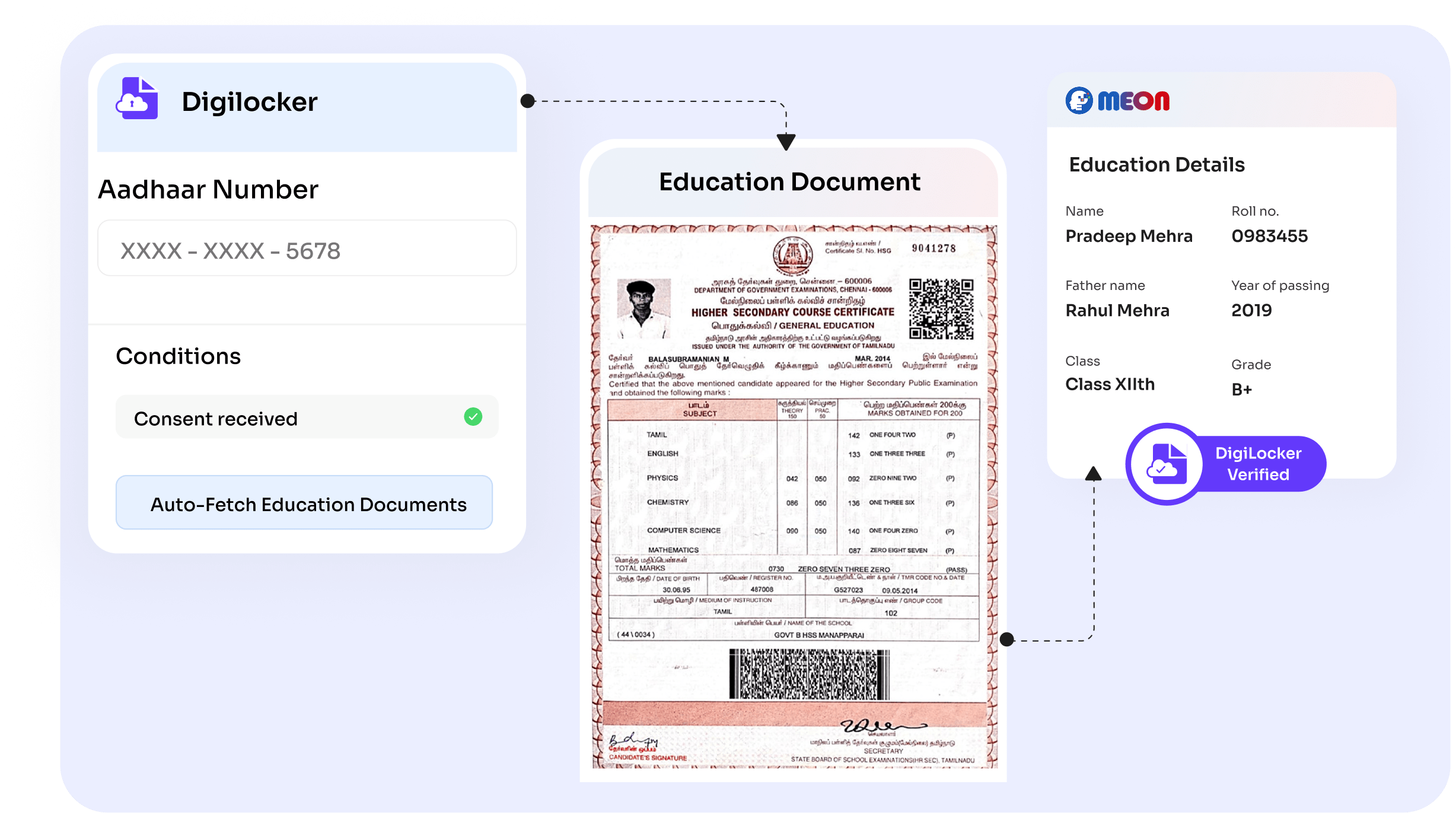 Background Verification
