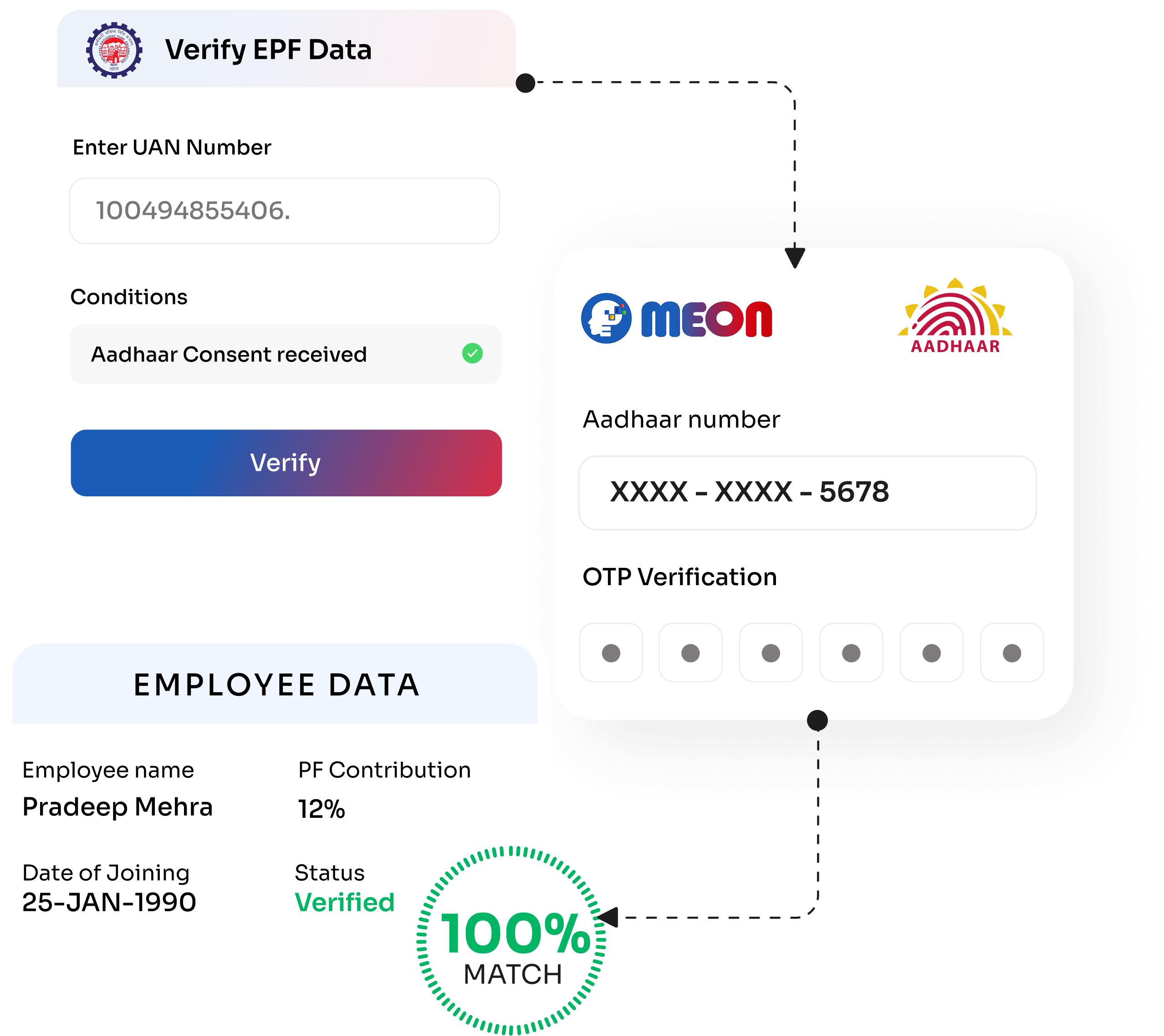 Employee Onboarding