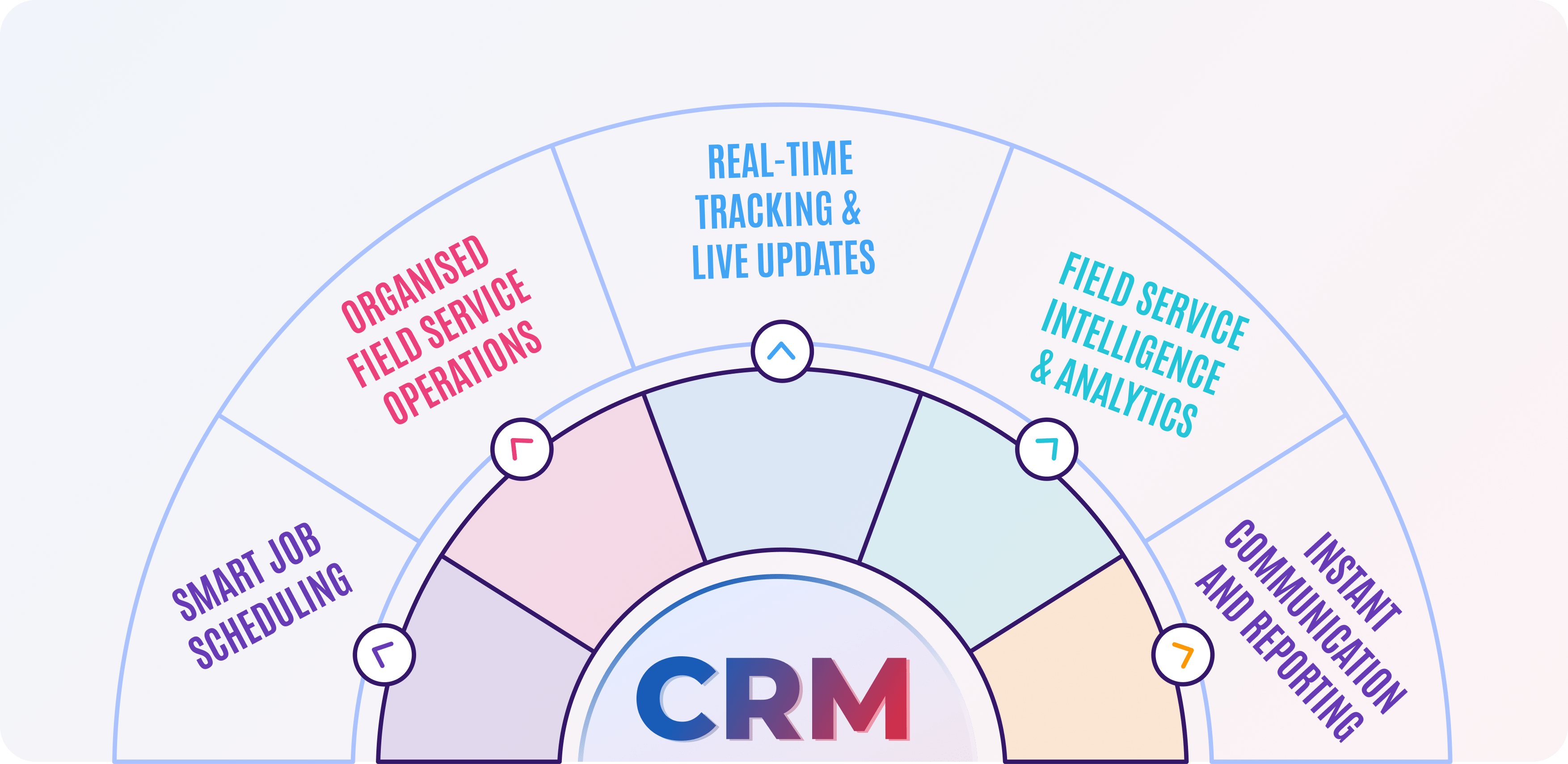 CRM