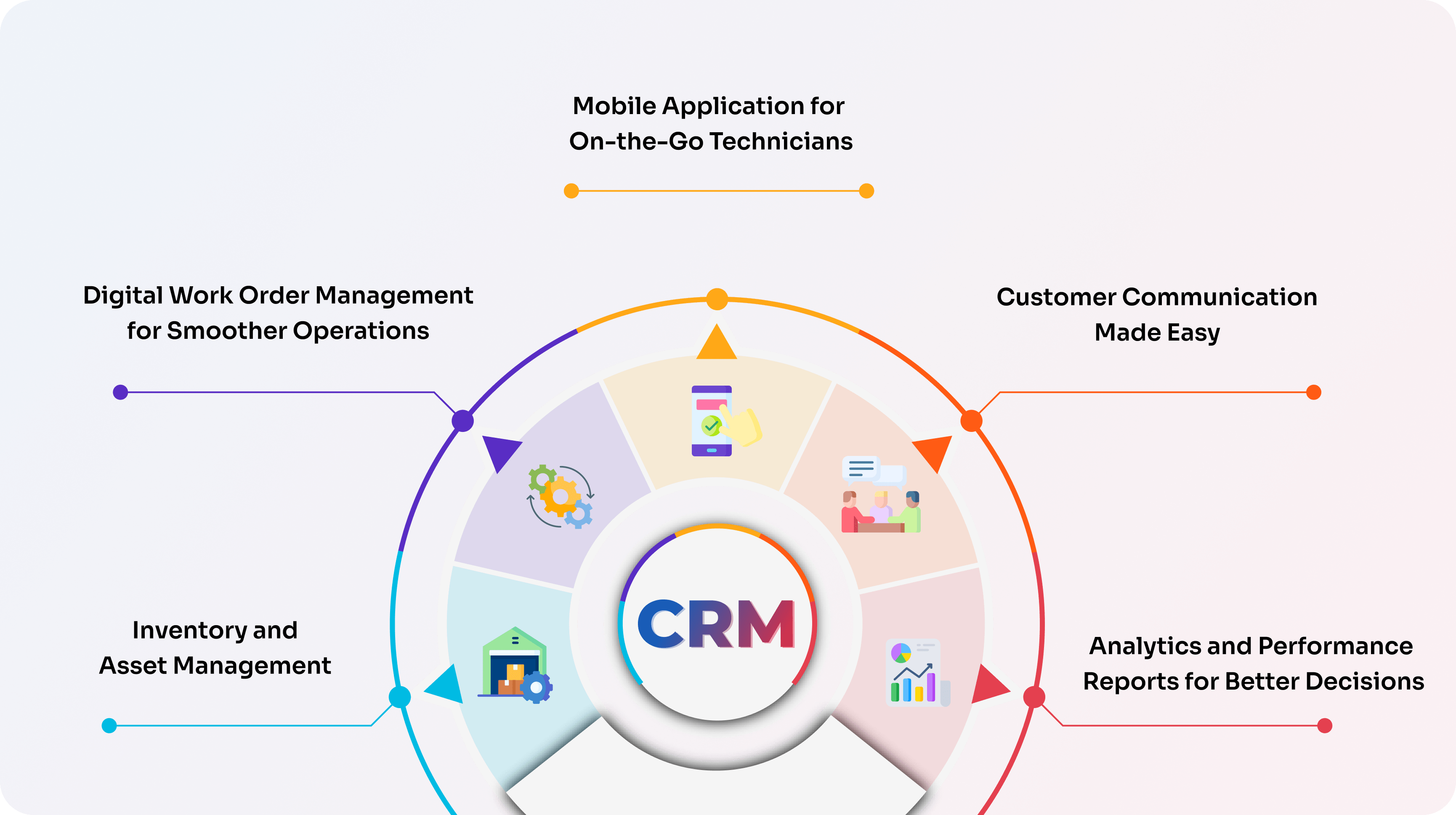 CRM