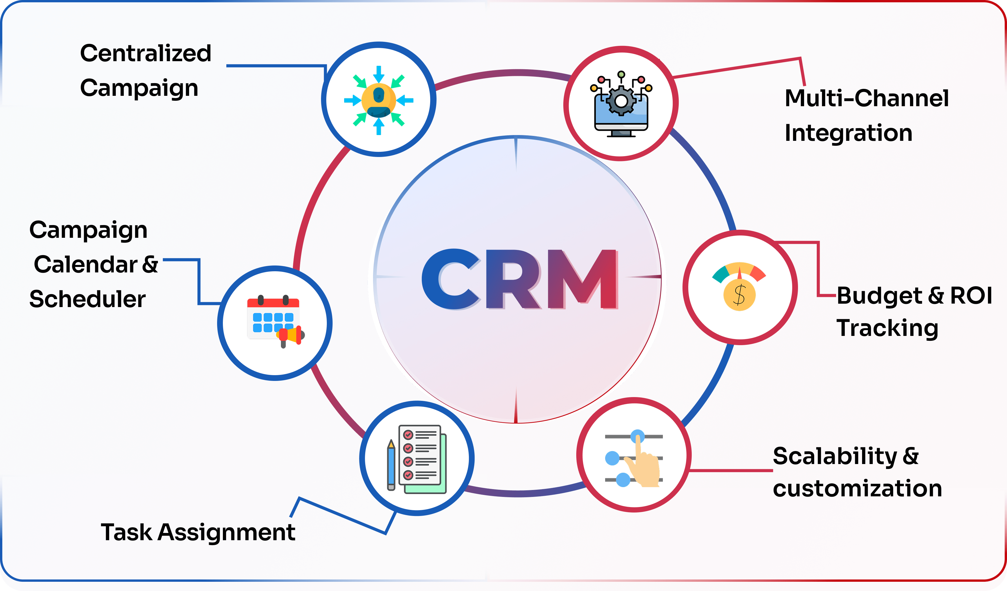 CRM