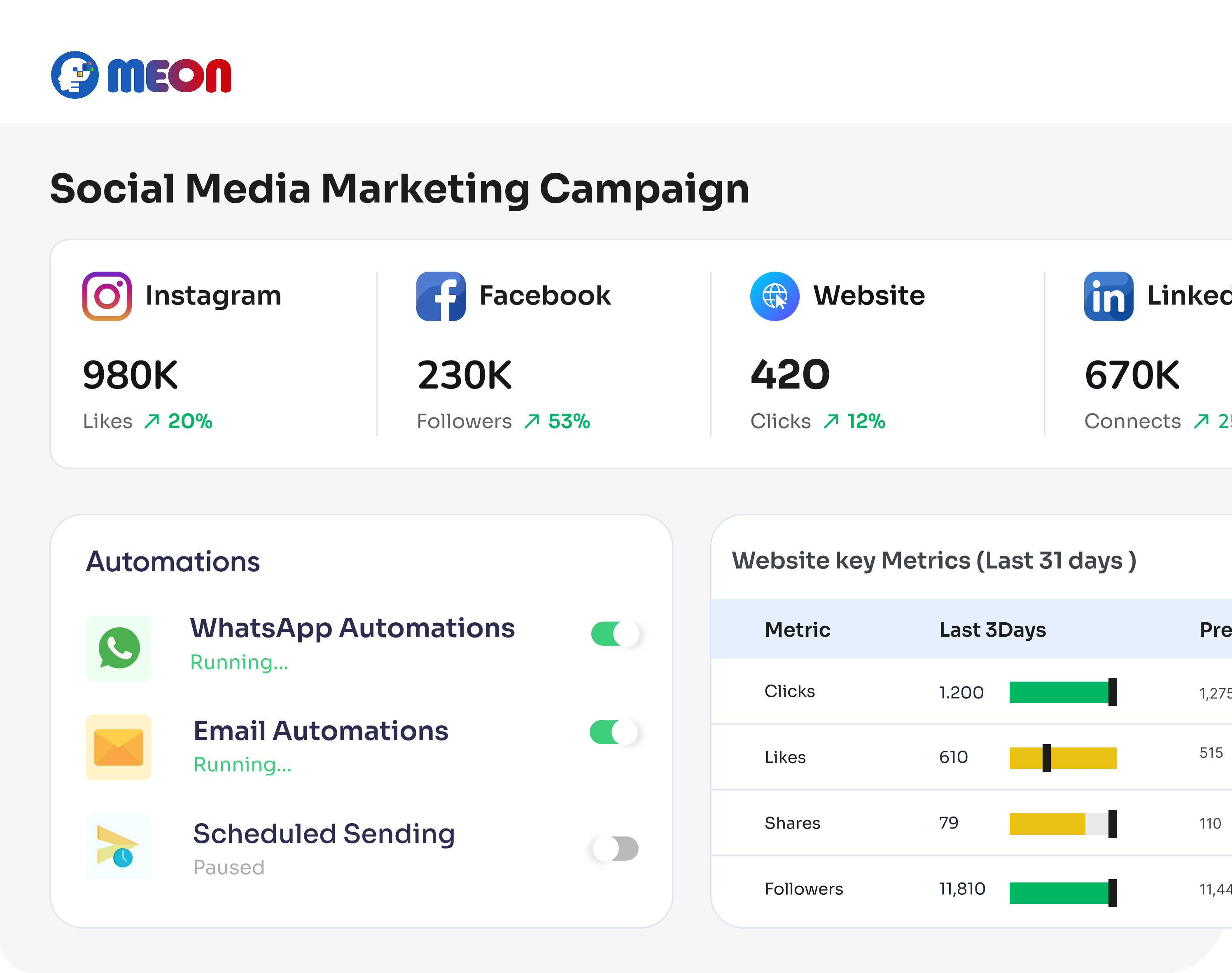 Marketing Campaign