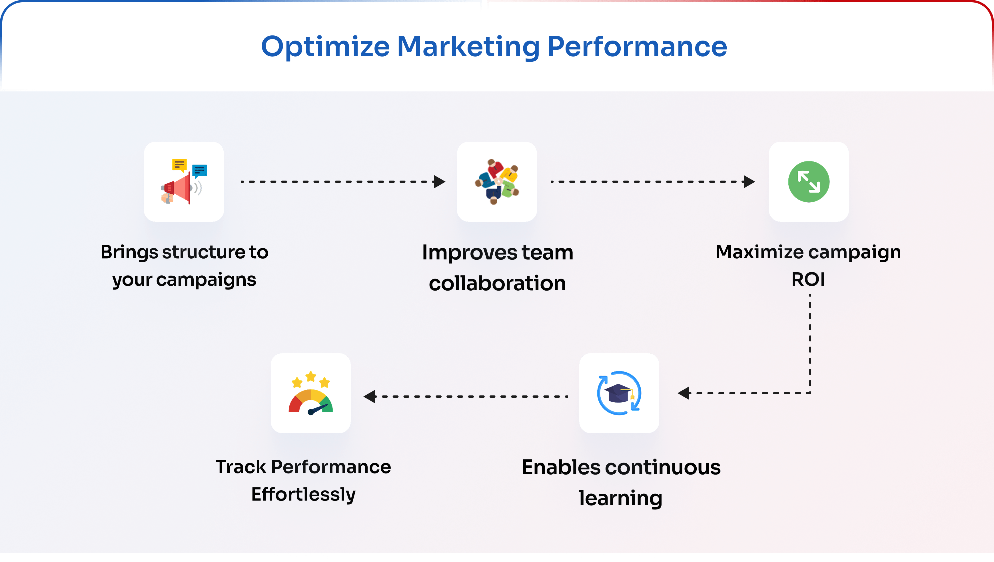 CRM