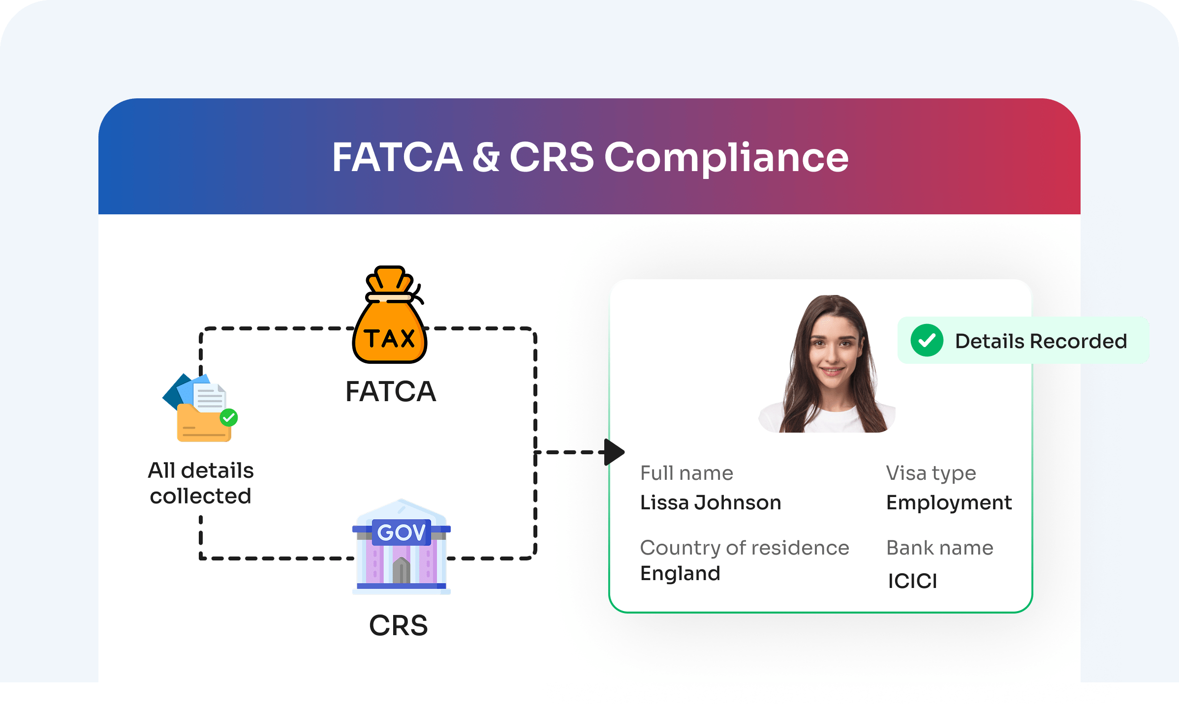 FATCA & CRS Compliance