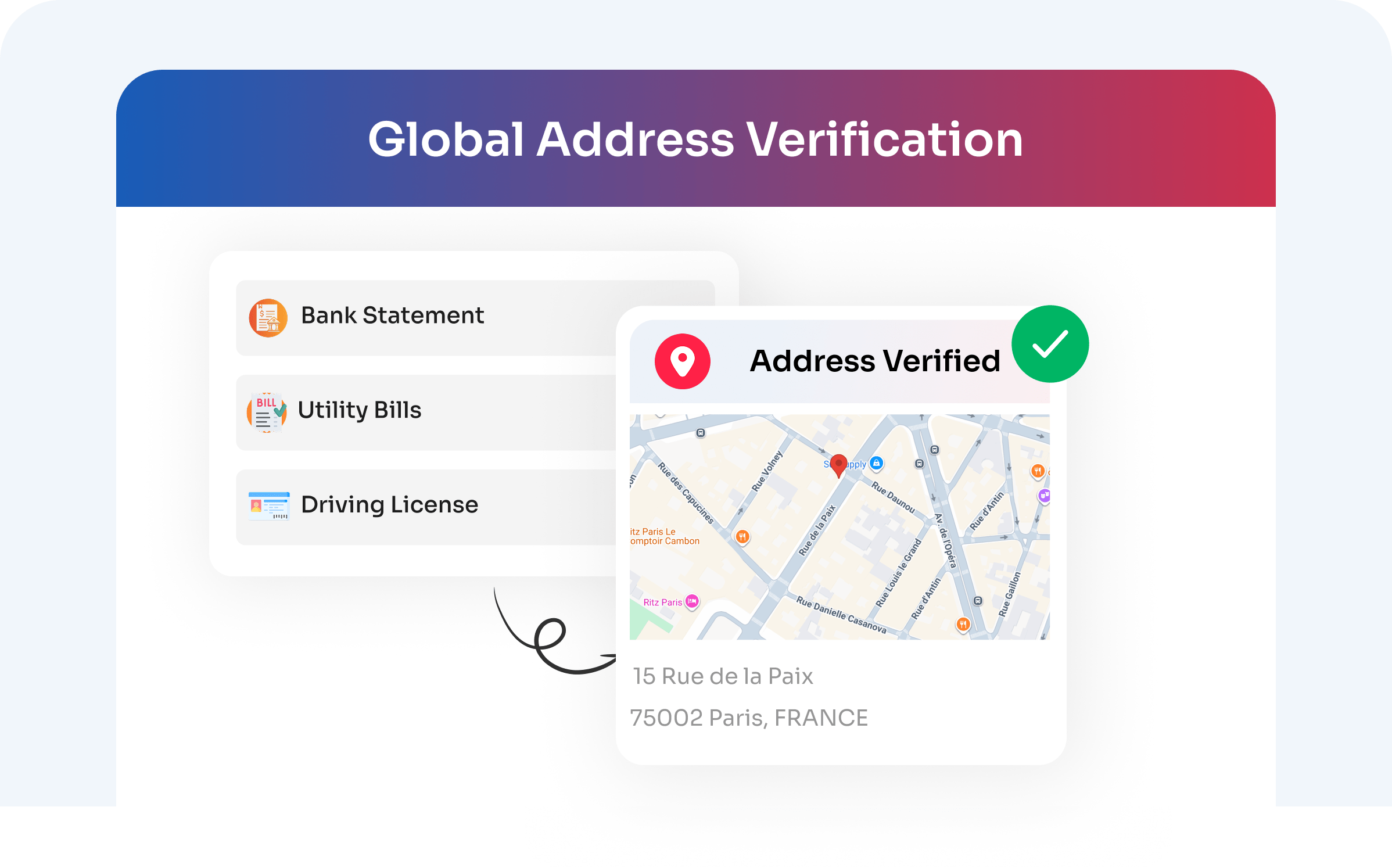 Global Address Verification