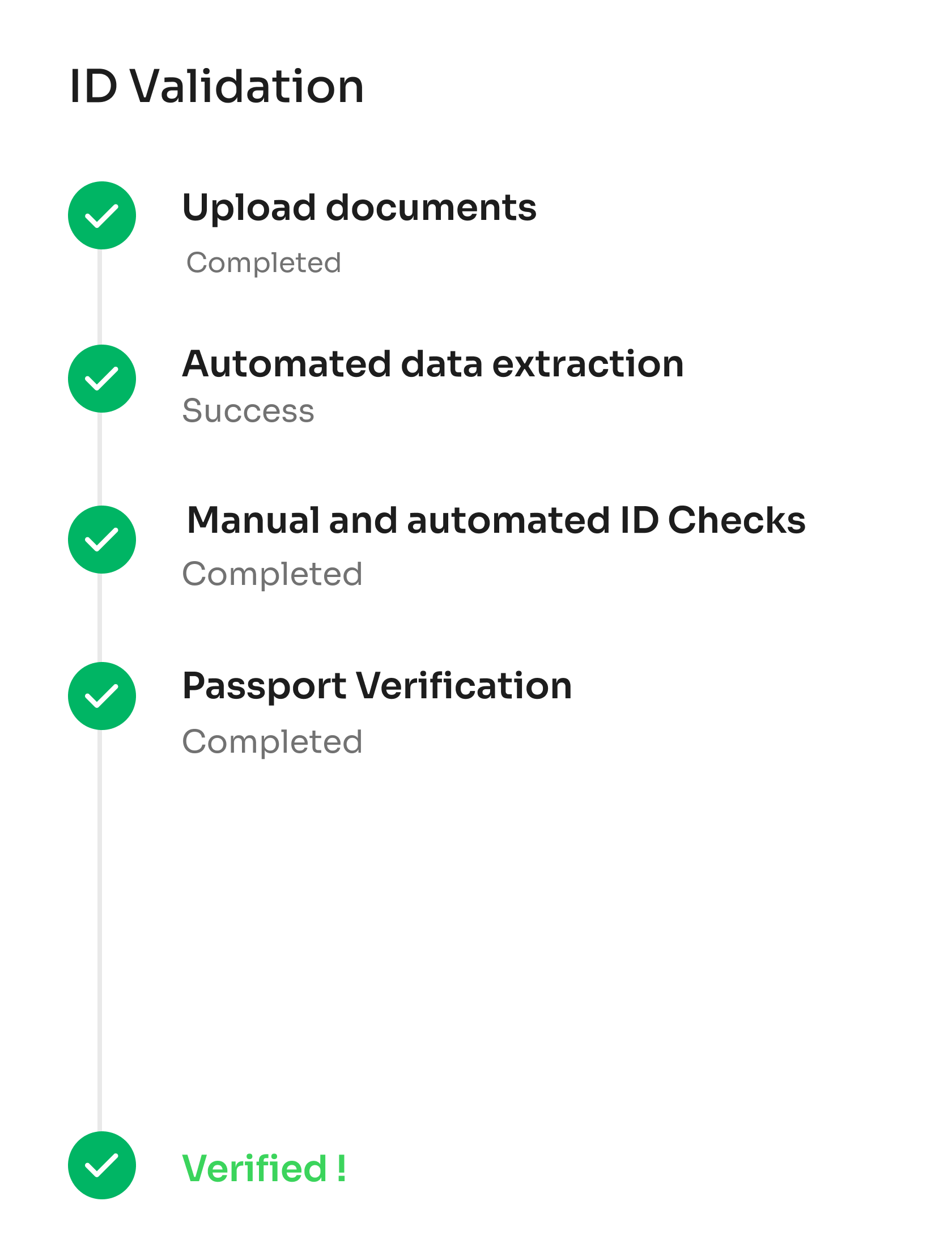 Data Extraction & Validation