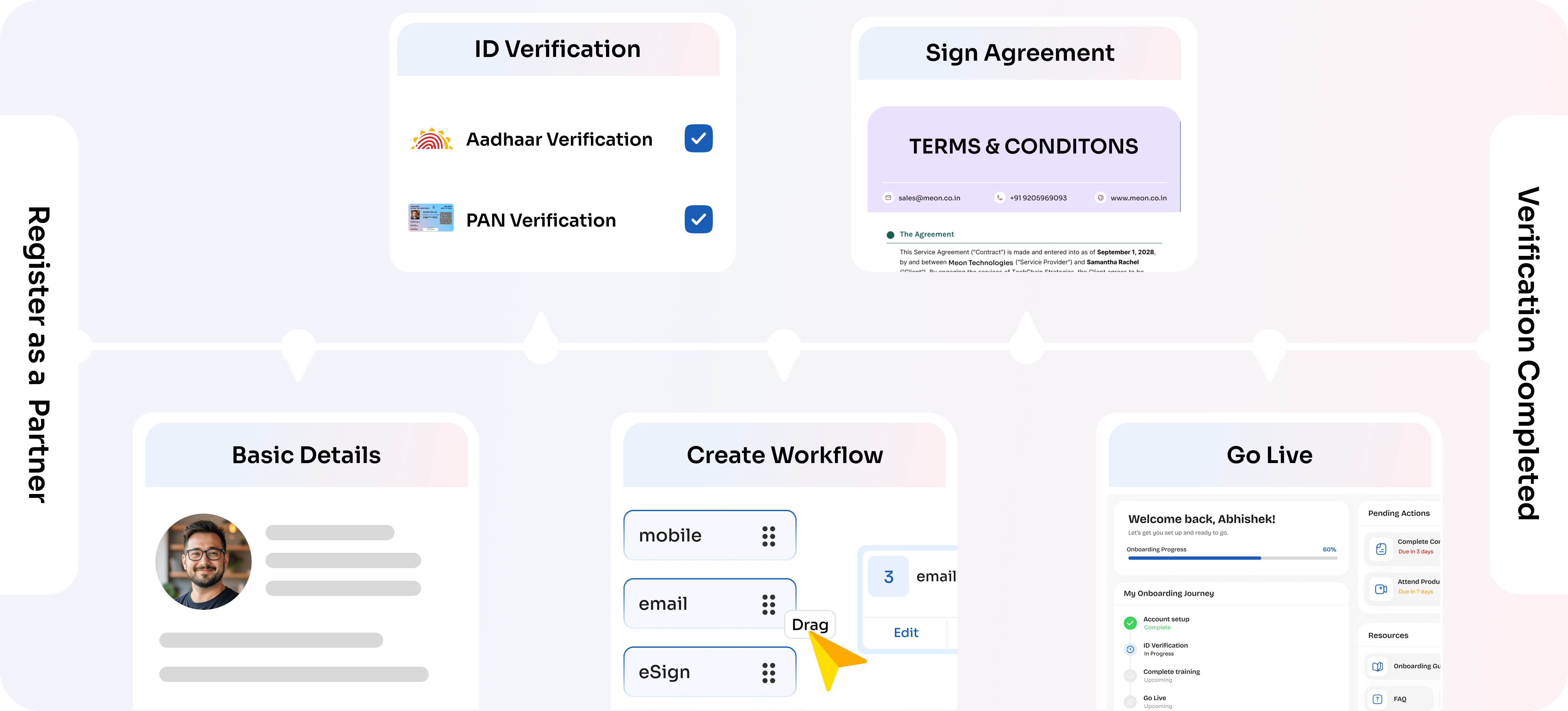 Onboarding Process Flow