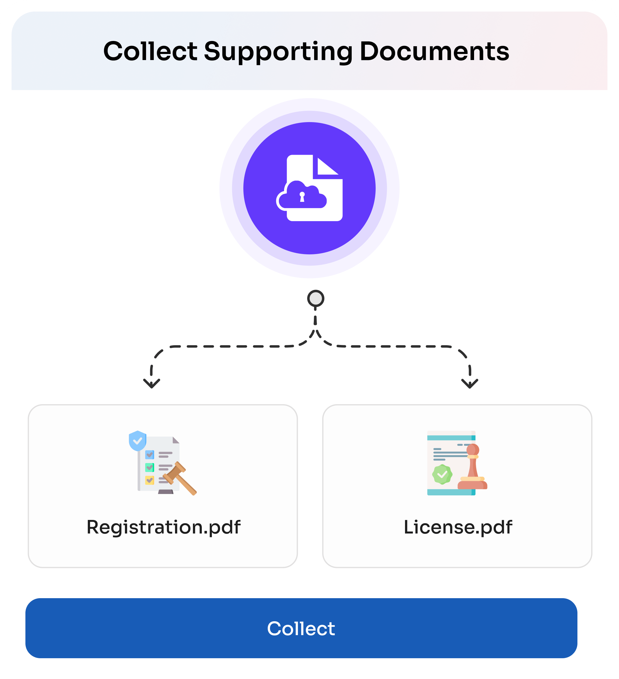 Validation Step