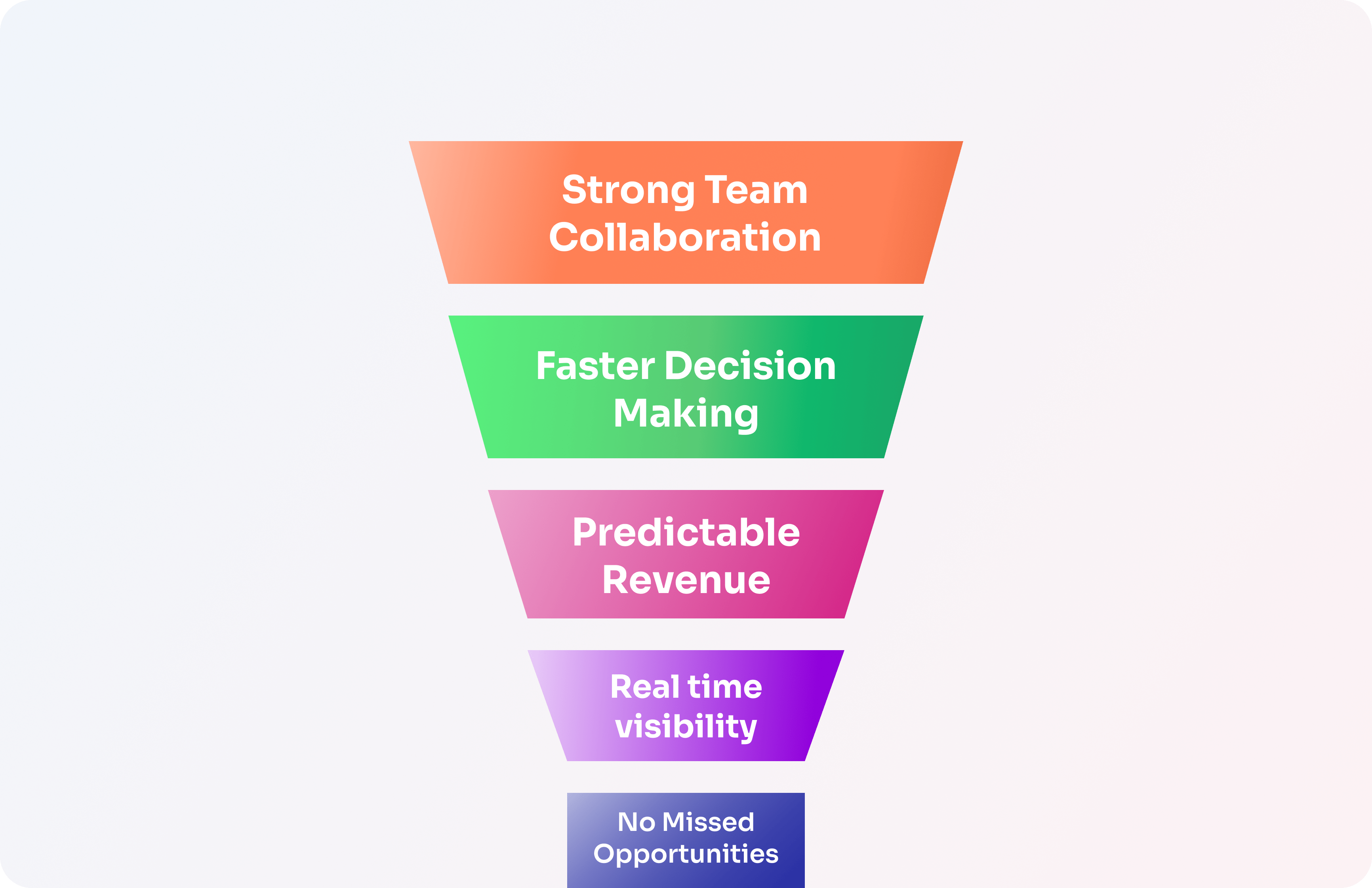 CRM