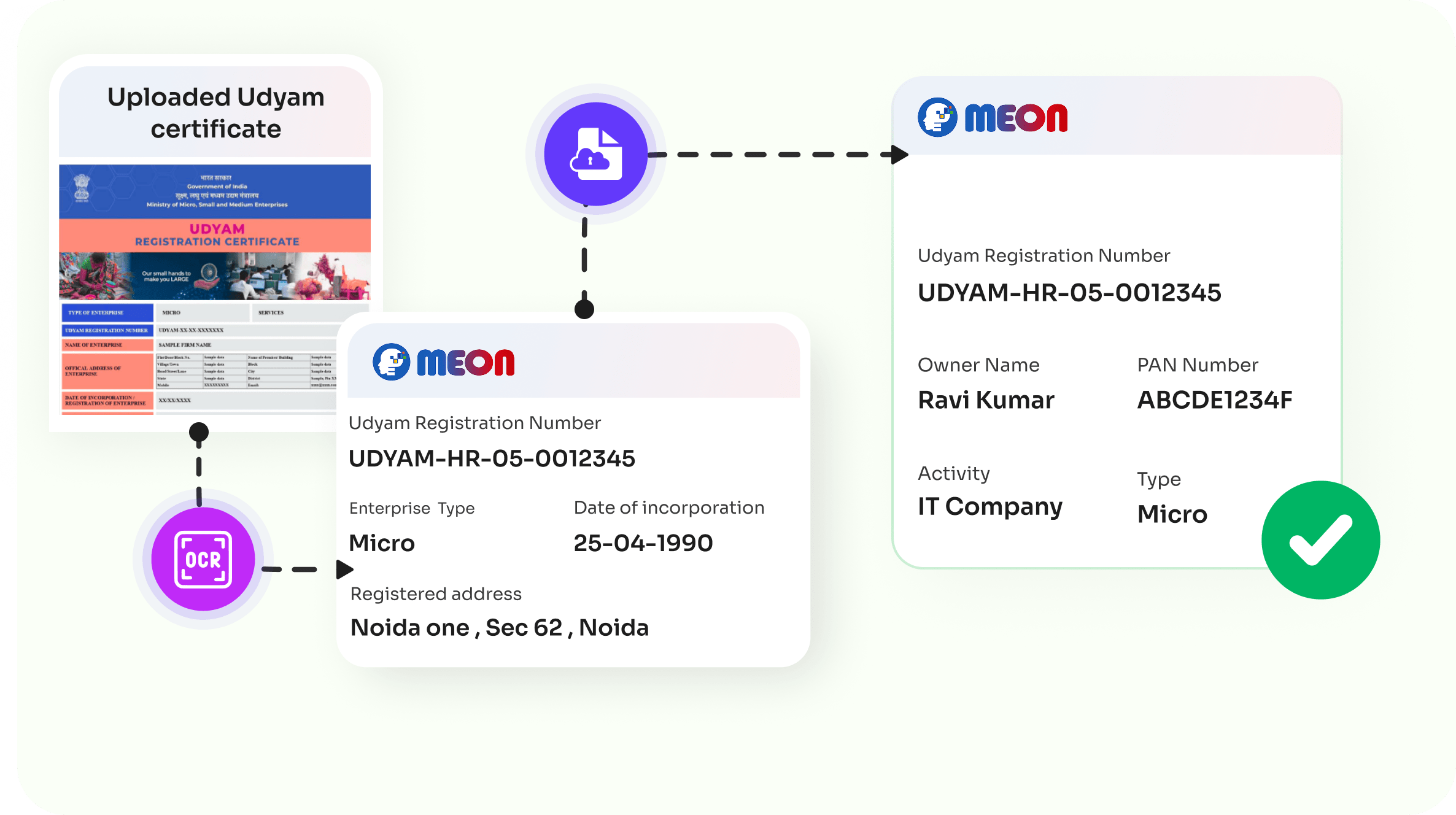Integration-Ready Architecture